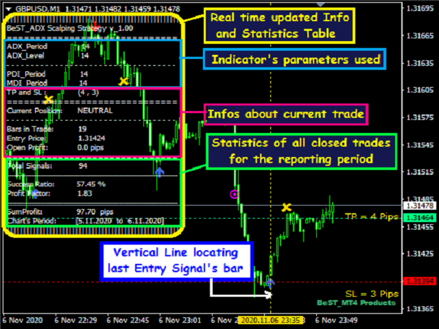 图片[1]-BeST ADX Scalping Strategy 外汇EA-EA侦探社 - 全球领先的MQL5官网外汇EA机器人MT4自动化交易EA资源免费分享网站