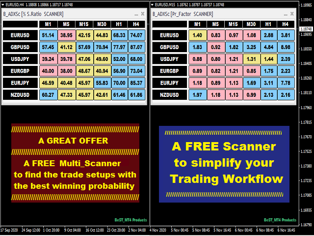 图片[2]-BeST ADX Scalping Strategy 外汇EA-EA侦探社 - 全球领先的MQL5官网外汇EA机器人MT4自动化交易EA资源免费分享网站