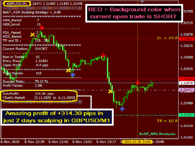 图片[3]-BeST ADX Scalping Strategy 外汇EA-EA侦探社 - 全球领先的MQL5官网外汇EA机器人MT4自动化交易EA资源免费分享网站