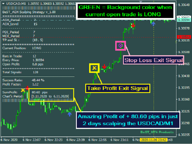图片[4]-BeST ADX Scalping Strategy 外汇EA-EA侦探社 - 全球领先的MQL5官网外汇EA机器人MT4自动化交易EA资源免费分享网站