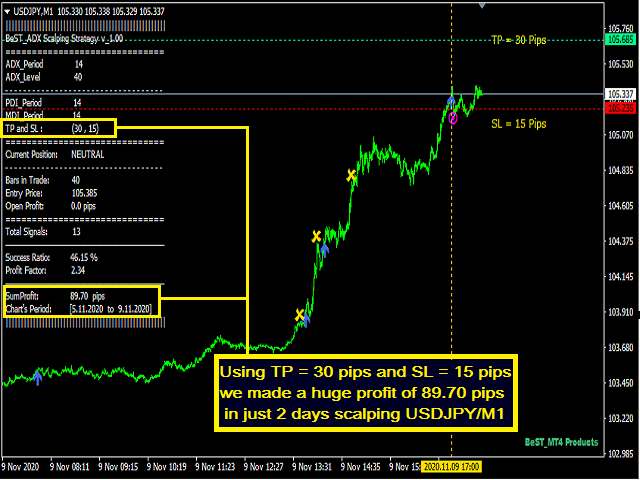 图片[5]-BeST ADX Scalping Strategy 外汇EA-EA侦探社 - 全球领先的MQL5官网外汇EA机器人MT4自动化交易EA资源免费分享网站