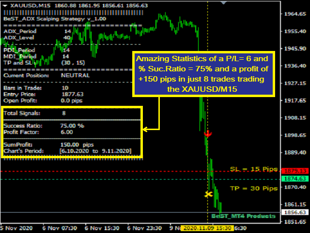 图片[6]-BeST ADX Scalping Strategy 外汇EA-EA侦探社 - 全球领先的MQL5官网外汇EA机器人MT4自动化交易EA资源免费分享网站