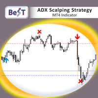 BeST ADX Scalping Strategy 外汇EA-EA侦探社 - 全球领先的MQL5官网外汇EA机器人MT4自动化交易EA资源免费分享网站