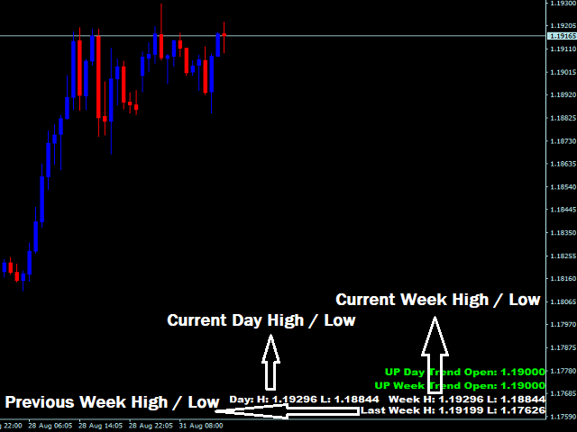 图片[2]-Daily Weekly Info 外汇EA-EA侦探社 - 全球领先的MQL5官网外汇EA机器人MT4自动化交易EA资源免费分享网站
