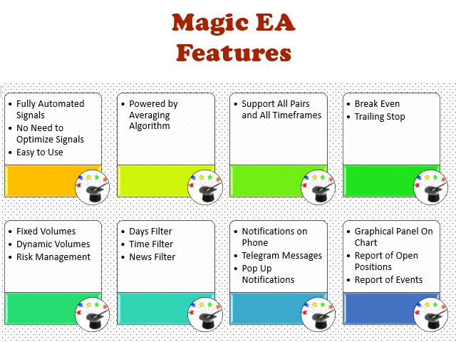 图片[1]-Magic EA MT4 外汇EA-EA侦探社 - 全球领先的MQL5官网外汇EA机器人MT4自动化交易EA资源免费分享网站
