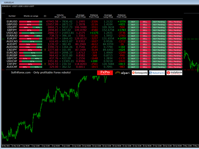图片[1]-ScoutFX Panel 外汇EA-EA侦探社 - 全球领先的MQL5官网外汇EA机器人MT4自动化交易EA资源免费分享网站