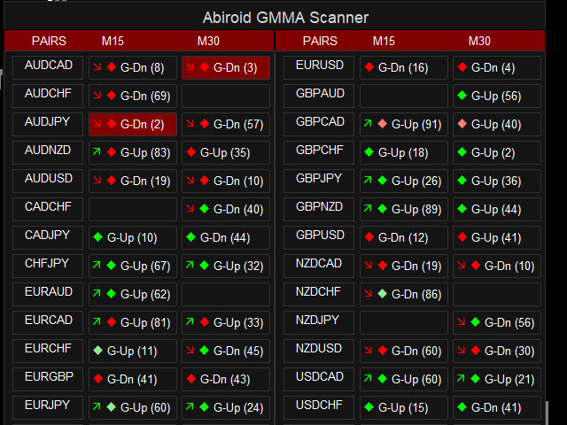 图片[1]-Abiroid GMMA Trend Scanner Dashboard 外汇EA-EA侦探社 - 全球领先的MQL5官网外汇EA机器人MT4自动化交易EA资源免费分享网站