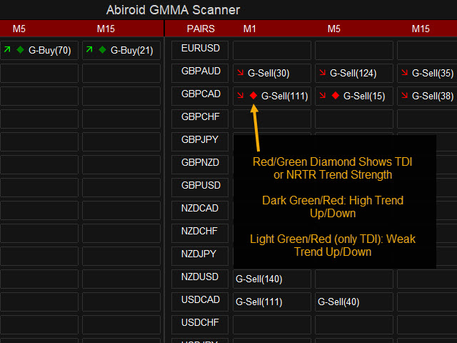 图片[3]-Abiroid GMMA Trend Scanner Dashboard 外汇EA-EA侦探社 - 全球领先的MQL5官网外汇EA机器人MT4自动化交易EA资源免费分享网站