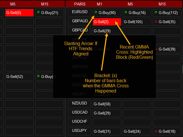 图片[4]-Abiroid GMMA Trend Scanner Dashboard 外汇EA-EA侦探社 - 全球领先的MQL5官网外汇EA机器人MT4自动化交易EA资源免费分享网站
