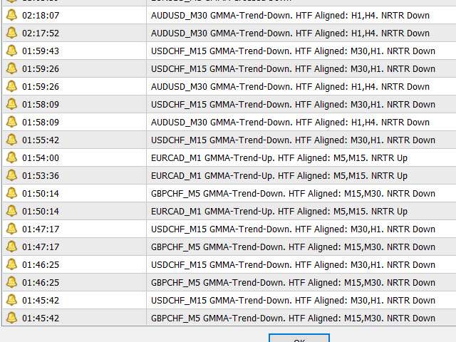 图片[8]-Abiroid GMMA Trend Scanner Dashboard 外汇EA-EA侦探社 - 全球领先的MQL5官网外汇EA机器人MT4自动化交易EA资源免费分享网站