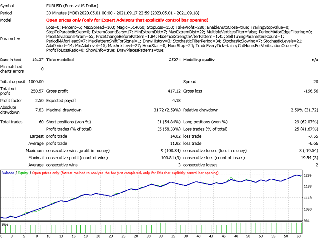 图片[5]-Reversal patterns trading 外汇EA-EA侦探社 - 全球领先的MQL5官网外汇EA机器人MT4自动化交易EA资源免费分享网站