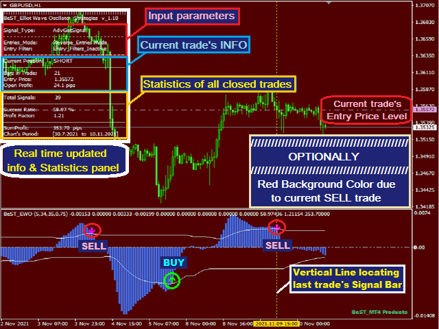 图片[1]-BeST Elliot Wave Oscillator Strategies 外汇EA-EA侦探社 - 全球领先的MQL5官网外汇EA机器人MT4自动化交易EA资源免费分享网站