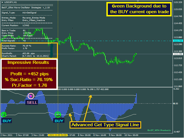 图片[2]-BeST Elliot Wave Oscillator Strategies 外汇EA-EA侦探社 - 全球领先的MQL5官网外汇EA机器人MT4自动化交易EA资源免费分享网站