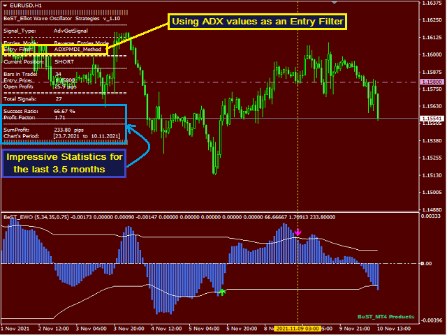 图片[3]-BeST Elliot Wave Oscillator Strategies 外汇EA-EA侦探社 - 全球领先的MQL5官网外汇EA机器人MT4自动化交易EA资源免费分享网站