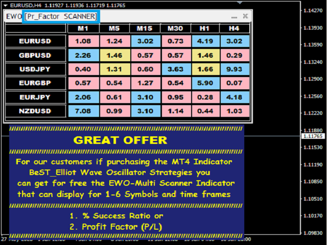 图片[4]-BeST Elliot Wave Oscillator Strategies 外汇EA-EA侦探社 - 全球领先的MQL5官网外汇EA机器人MT4自动化交易EA资源免费分享网站