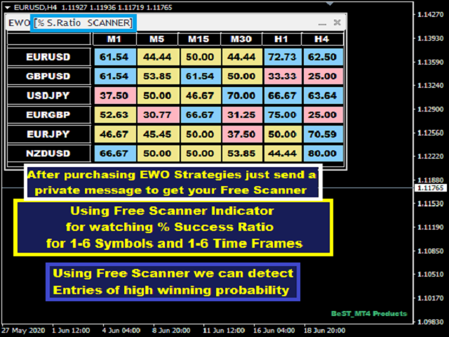 图片[5]-BeST Elliot Wave Oscillator Strategies 外汇EA-EA侦探社 - 全球领先的MQL5官网外汇EA机器人MT4自动化交易EA资源免费分享网站