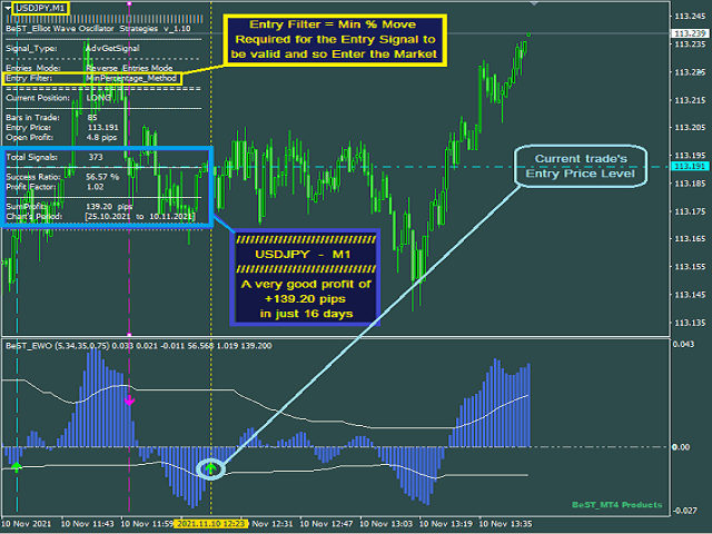 图片[6]-BeST Elliot Wave Oscillator Strategies 外汇EA-EA侦探社 - 全球领先的MQL5官网外汇EA机器人MT4自动化交易EA资源免费分享网站