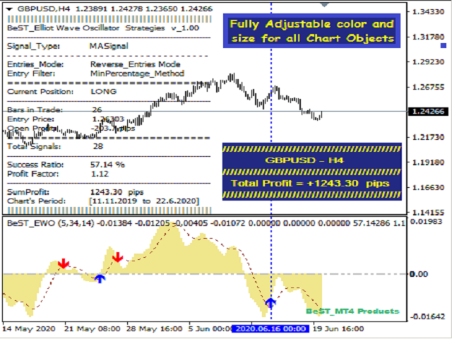 图片[7]-BeST Elliot Wave Oscillator Strategies 外汇EA-EA侦探社 - 全球领先的MQL5官网外汇EA机器人MT4自动化交易EA资源免费分享网站