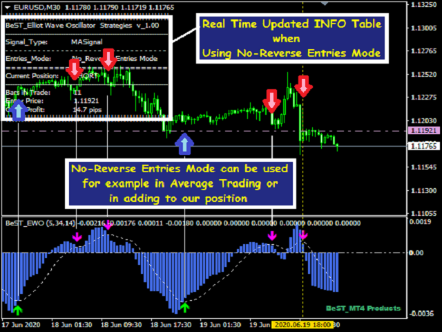 图片[8]-BeST Elliot Wave Oscillator Strategies 外汇EA-EA侦探社 - 全球领先的MQL5官网外汇EA机器人MT4自动化交易EA资源免费分享网站