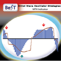 BeST Elliot Wave Oscillator Strategies 外汇EA-EA侦探社 - 全球领先的MQL5官网外汇EA机器人MT4自动化交易EA资源免费分享网站