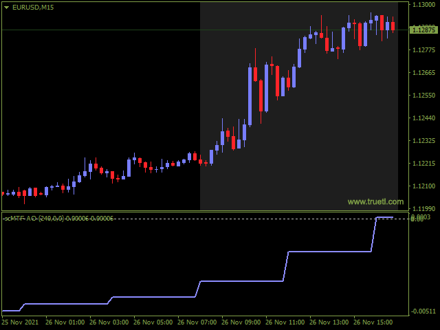 图片[1]-SC MTF Awesome Oscillator for MT4 with alert 外汇EA-EA侦探社 - 全球领先的MQL5官网外汇EA机器人MT4自动化交易EA资源免费分享网站
