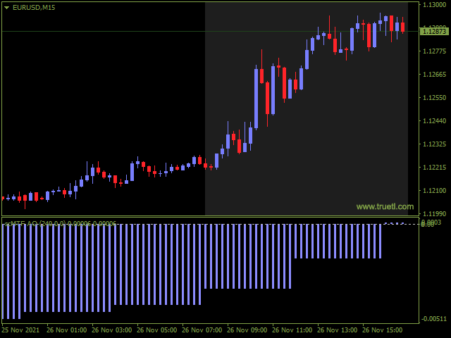 图片[3]-SC MTF Awesome Oscillator for MT4 with alert 外汇EA-EA侦探社 - 全球领先的MQL5官网外汇EA机器人MT4自动化交易EA资源免费分享网站