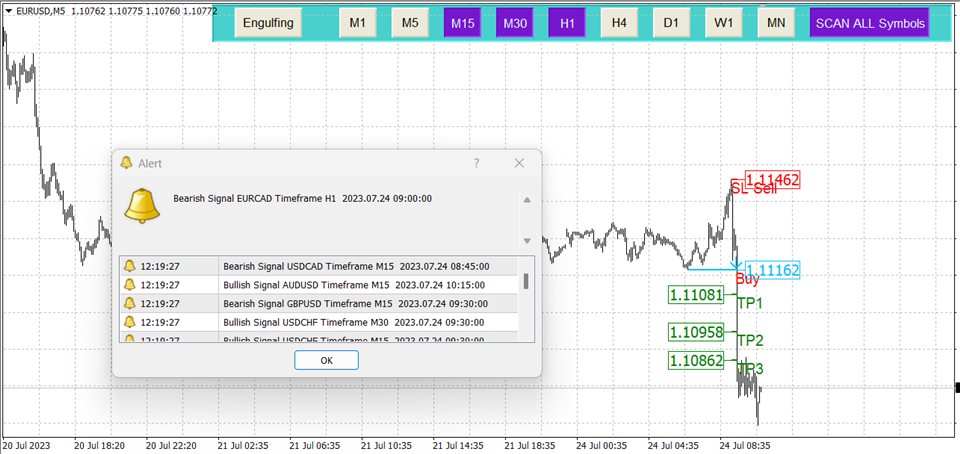 图片[1]-Breakout Scanner with Engulfing 外汇EA-EA侦探社 - 全球领先的MQL5官网外汇EA机器人MT4自动化交易EA资源免费分享网站