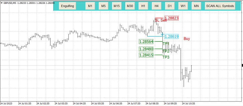 图片[2]-Breakout Scanner with Engulfing 外汇EA-EA侦探社 - 全球领先的MQL5官网外汇EA机器人MT4自动化交易EA资源免费分享网站