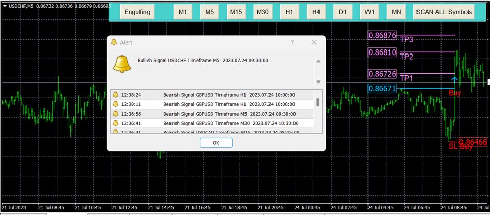 图片[3]-Breakout Scanner with Engulfing 外汇EA-EA侦探社 - 全球领先的MQL5官网外汇EA机器人MT4自动化交易EA资源免费分享网站