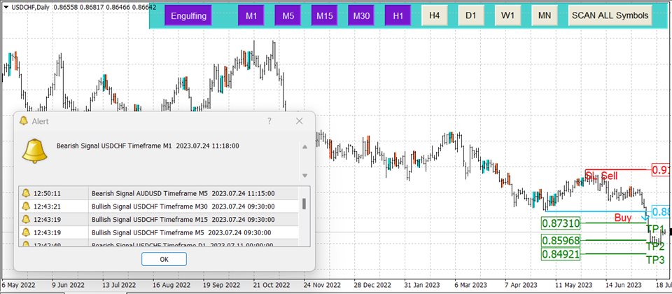 图片[4]-Breakout Scanner with Engulfing 外汇EA-EA侦探社 - 全球领先的MQL5官网外汇EA机器人MT4自动化交易EA资源免费分享网站