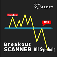 Breakout Scanner with Engulfing 外汇EA-EA侦探社 - 全球领先的MQL5官网外汇EA机器人MT4自动化交易EA资源免费分享网站
