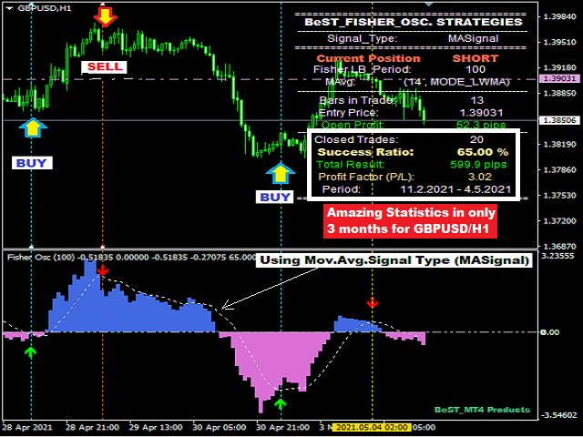 图片[1]-BeST Fisher Oscillator Strategies 外汇EA-EA侦探社 - 全球领先的MQL5官网外汇EA机器人MT4自动化交易EA资源免费分享网站