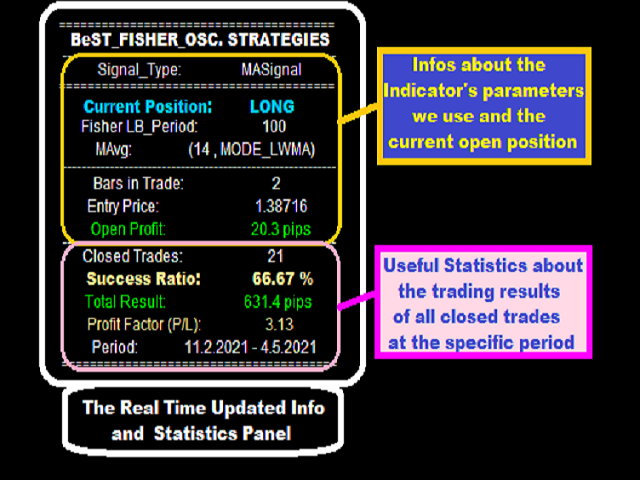图片[2]-BeST Fisher Oscillator Strategies 外汇EA-EA侦探社 - 全球领先的MQL5官网外汇EA机器人MT4自动化交易EA资源免费分享网站