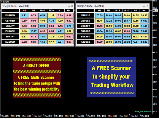 图片[3]-BeST Fisher Oscillator Strategies 外汇EA-EA侦探社 - 全球领先的MQL5官网外汇EA机器人MT4自动化交易EA资源免费分享网站