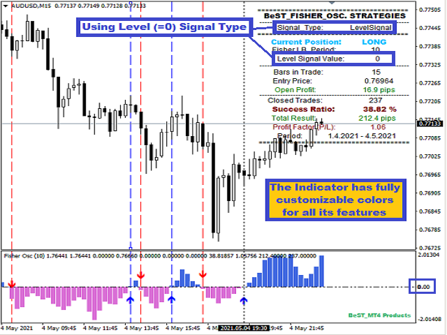图片[4]-BeST Fisher Oscillator Strategies 外汇EA-EA侦探社 - 全球领先的MQL5官网外汇EA机器人MT4自动化交易EA资源免费分享网站
