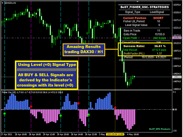 图片[5]-BeST Fisher Oscillator Strategies 外汇EA-EA侦探社 - 全球领先的MQL5官网外汇EA机器人MT4自动化交易EA资源免费分享网站