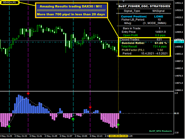 图片[6]-BeST Fisher Oscillator Strategies 外汇EA-EA侦探社 - 全球领先的MQL5官网外汇EA机器人MT4自动化交易EA资源免费分享网站