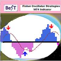 BeST Fisher Oscillator Strategies 外汇EA-EA侦探社 - 全球领先的MQL5官网外汇EA机器人MT4自动化交易EA资源免费分享网站