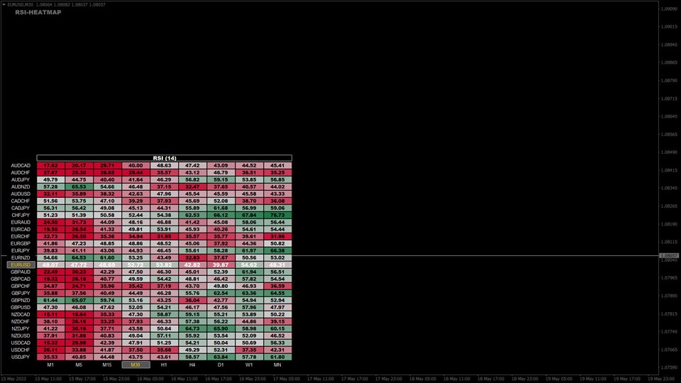 图片[3]-RSI heatmap 外汇EA-EA侦探社 - 全球领先的MQL5官网外汇EA机器人MT4自动化交易EA资源免费分享网站