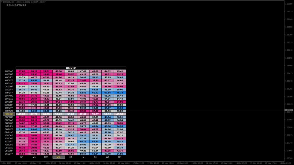 图片[4]-RSI heatmap 外汇EA-EA侦探社 - 全球领先的MQL5官网外汇EA机器人MT4自动化交易EA资源免费分享网站