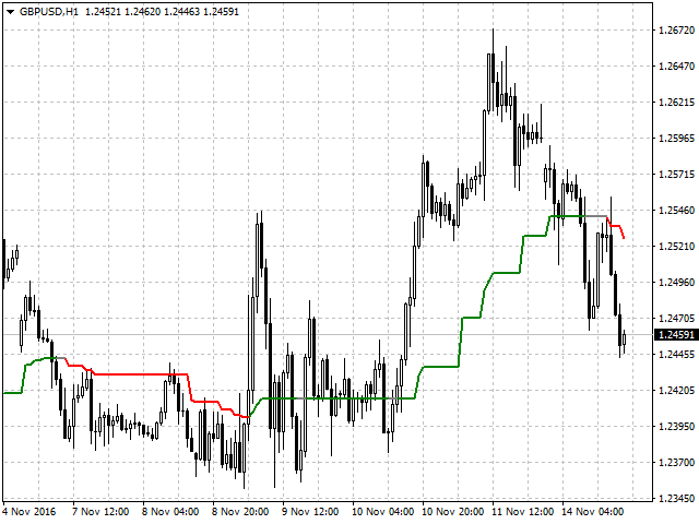 图片[4]-Stable Trend MA 外汇EA-EA侦探社 - 全球领先的MQL5官网外汇EA机器人MT4自动化交易EA资源免费分享网站