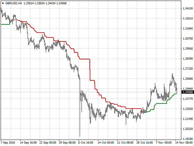 图片[5]-Stable Trend MA 外汇EA-EA侦探社 - 全球领先的MQL5官网外汇EA机器人MT4自动化交易EA资源免费分享网站