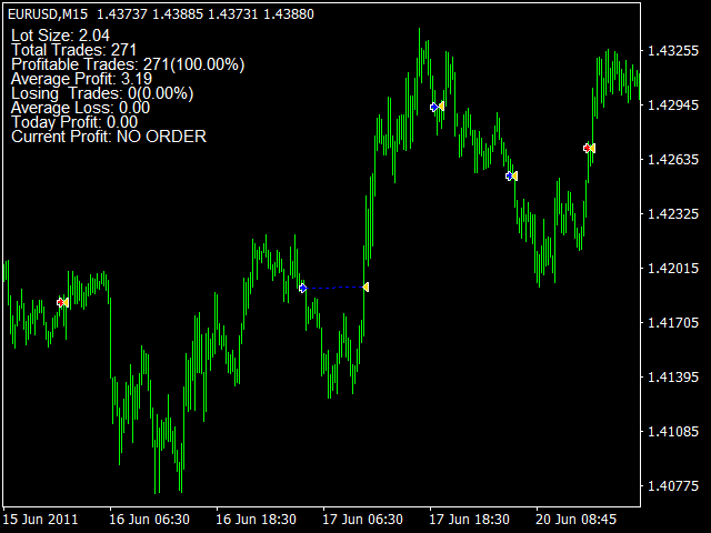 图片[1]-Stochastic Forex EA 外汇EA-EA侦探社 - 全球领先的MQL5官网外汇EA机器人MT4自动化交易EA资源免费分享网站