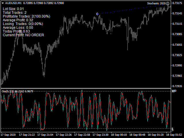 图片[2]-Stochastic Forex EA 外汇EA-EA侦探社 - 全球领先的MQL5官网外汇EA机器人MT4自动化交易EA资源免费分享网站