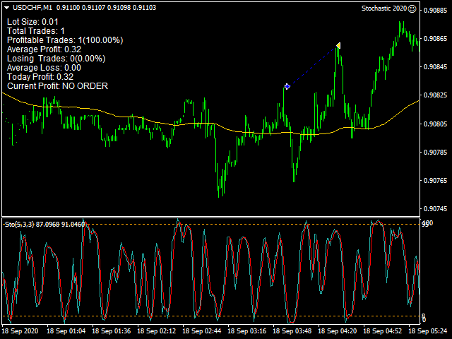图片[3]-Stochastic Forex EA 外汇EA-EA侦探社 - 全球领先的MQL5官网外汇EA机器人MT4自动化交易EA资源免费分享网站