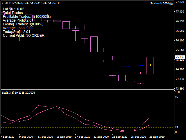 图片[4]-Stochastic Forex EA 外汇EA-EA侦探社 - 全球领先的MQL5官网外汇EA机器人MT4自动化交易EA资源免费分享网站