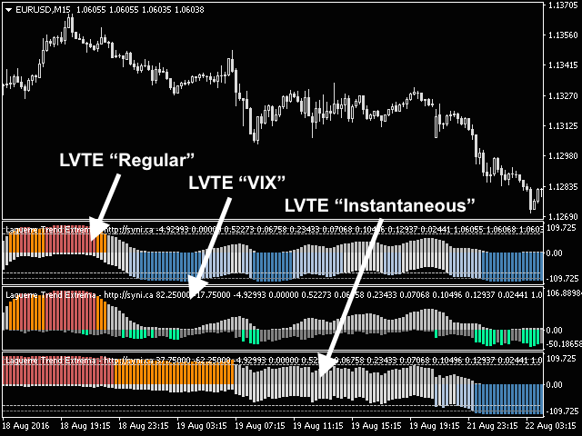 图片[1]-Laguerre VIX Trend Extrema 外汇EA-EA侦探社 - 全球领先的MQL5官网外汇EA机器人MT4自动化交易EA资源免费分享网站