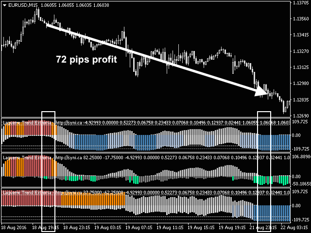 图片[2]-Laguerre VIX Trend Extrema 外汇EA-EA侦探社 - 全球领先的MQL5官网外汇EA机器人MT4自动化交易EA资源免费分享网站