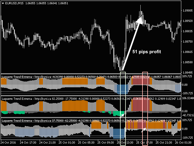 图片[3]-Laguerre VIX Trend Extrema 外汇EA-EA侦探社 - 全球领先的MQL5官网外汇EA机器人MT4自动化交易EA资源免费分享网站