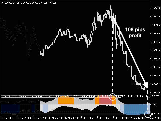 图片[4]-Laguerre VIX Trend Extrema 外汇EA-EA侦探社 - 全球领先的MQL5官网外汇EA机器人MT4自动化交易EA资源免费分享网站